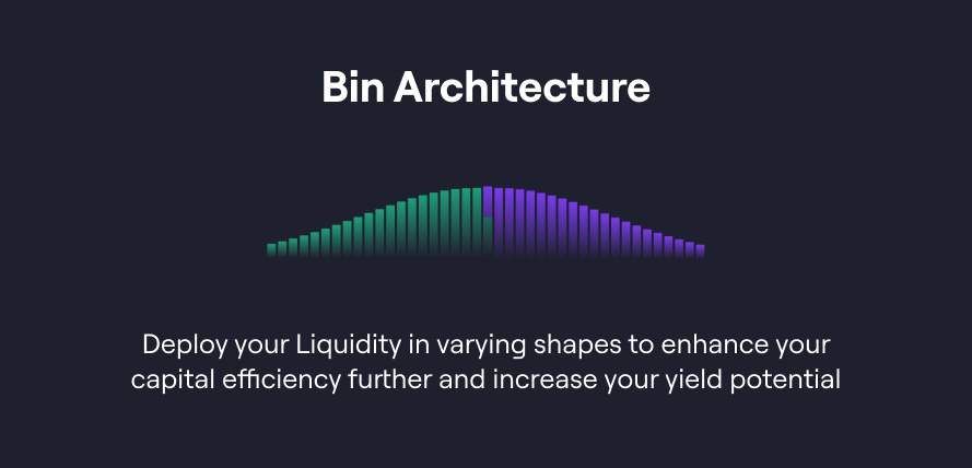 Bin Architecture