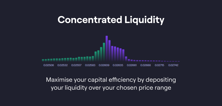 Concentrated Liquidity