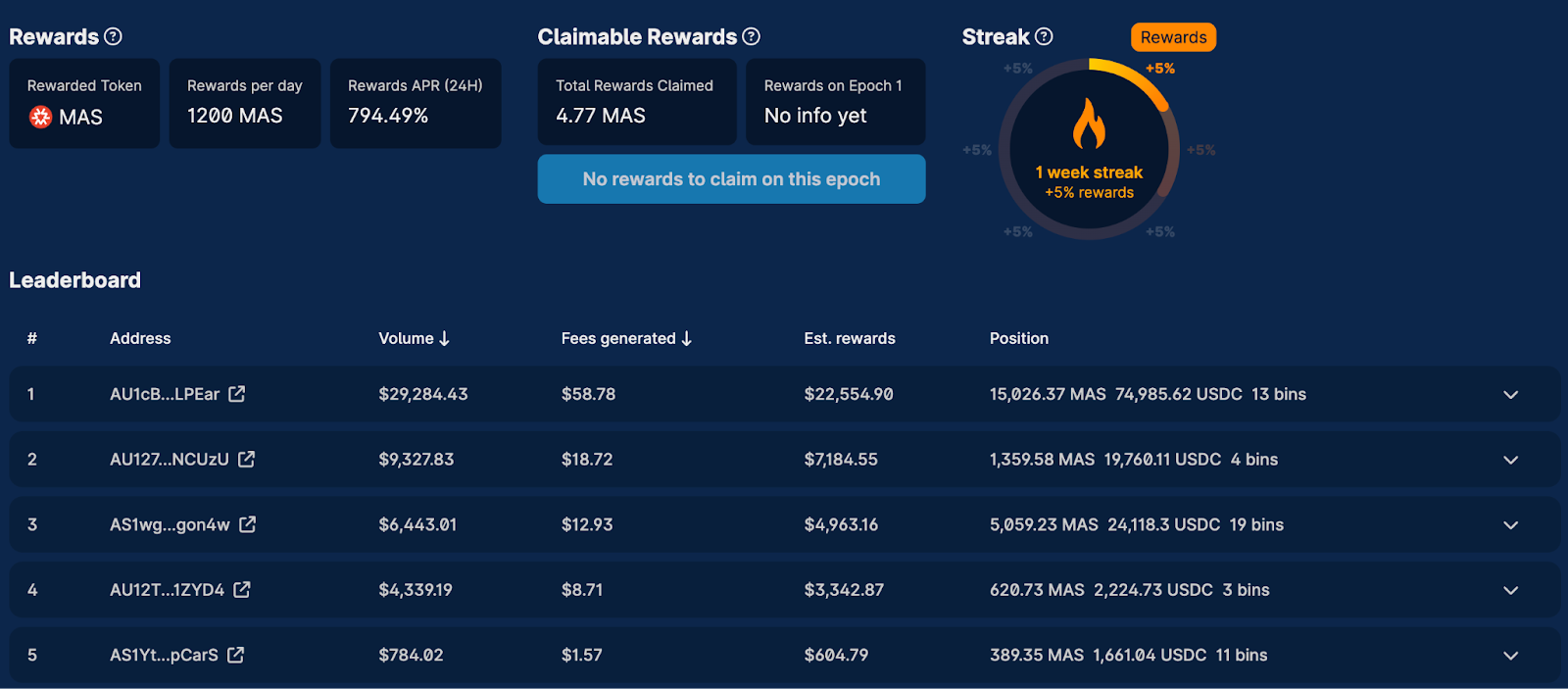 Incentives leaderboard