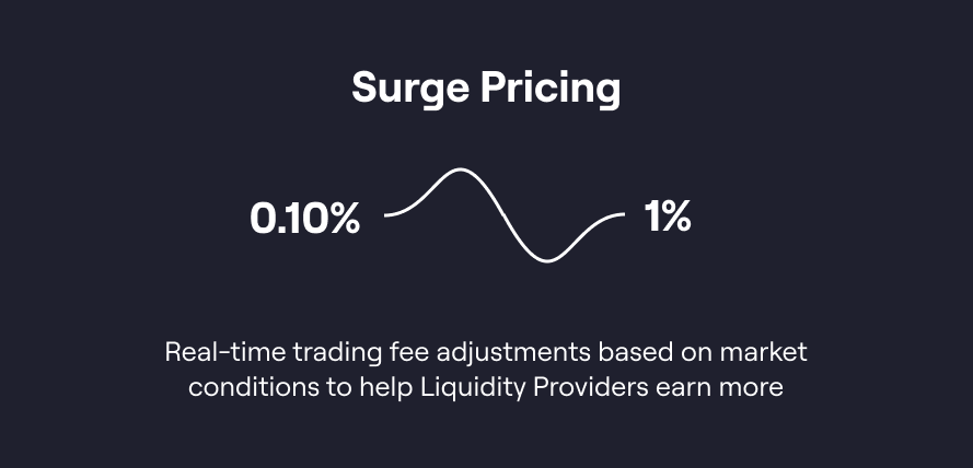 Surge Pricing